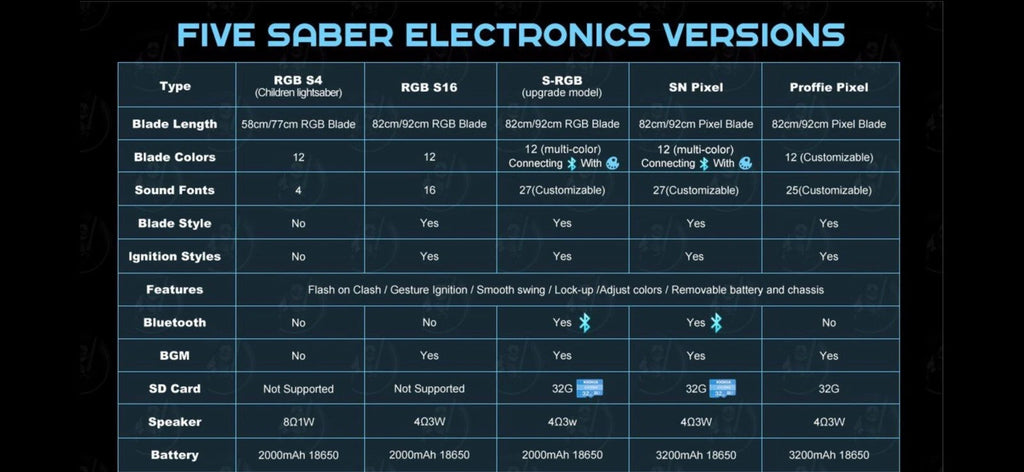Anakin Skywalker SE lightsaber From TXQ