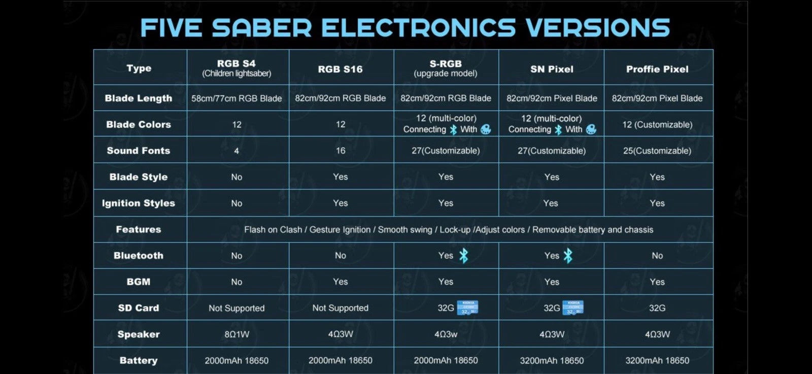 Anakin Skywalker SE lightsaber From TXQ